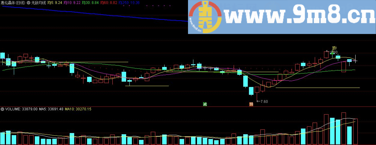 无敌均线 通达信主图指标 九毛八公式指标网