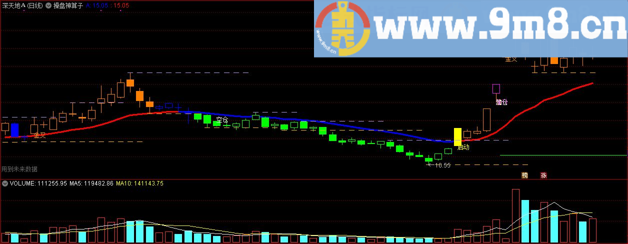 经典主图——操盘神算子 通达信主图指标 九毛八公式指标网