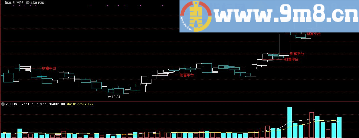 财富底部 财富平台 通达信主图指标 九毛八公式指标网