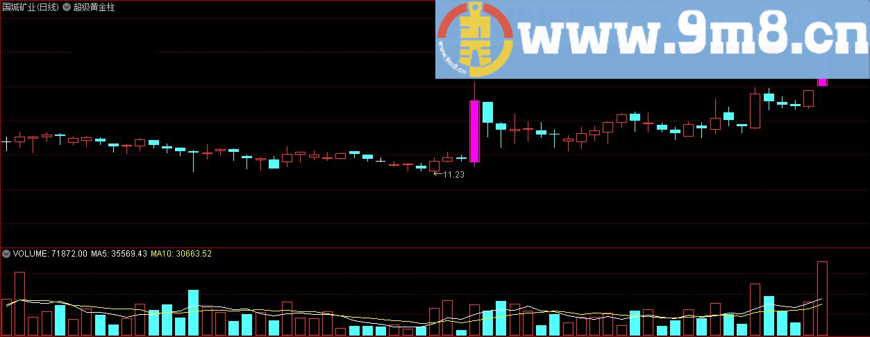 超级黄金柱 通达信主图指标 九毛八公式指标网