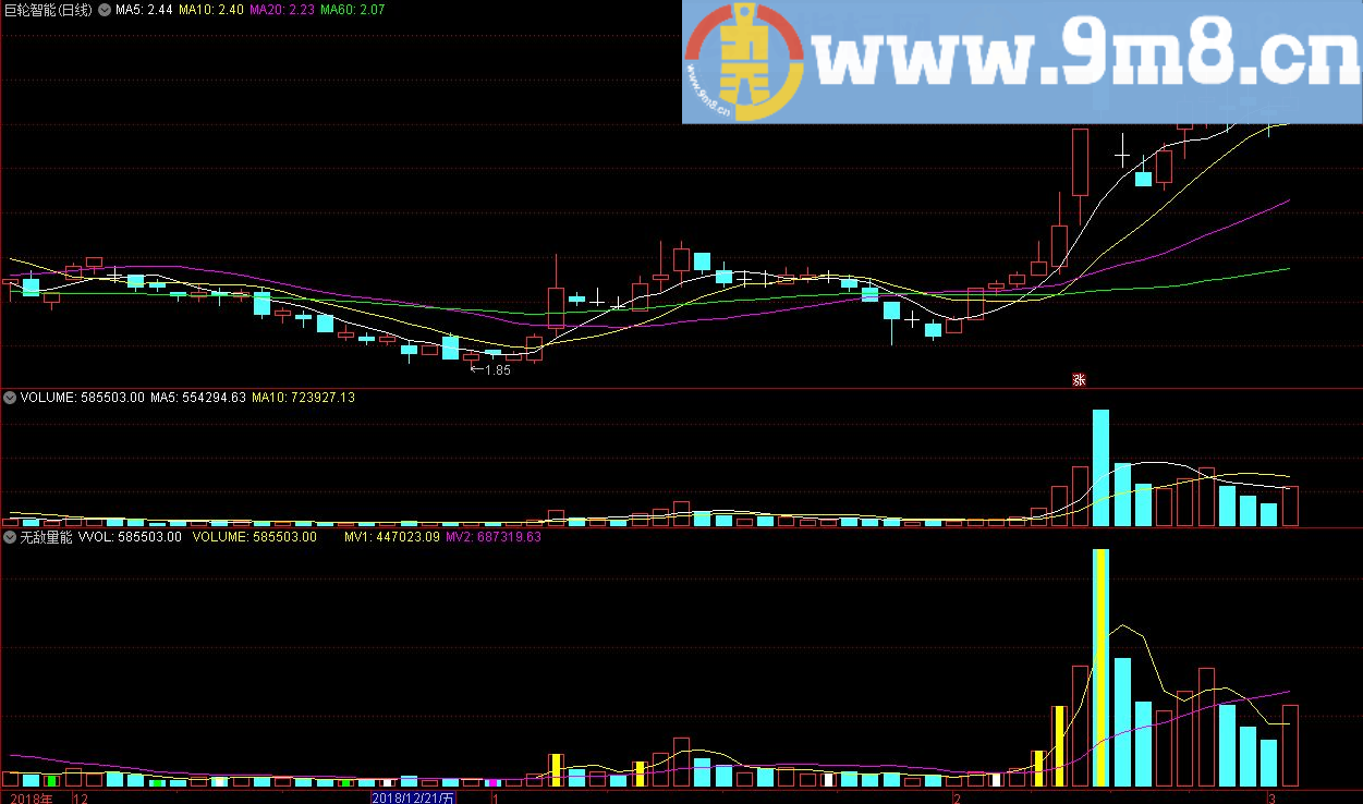 无敌量能 通达信指标 源码 贴图