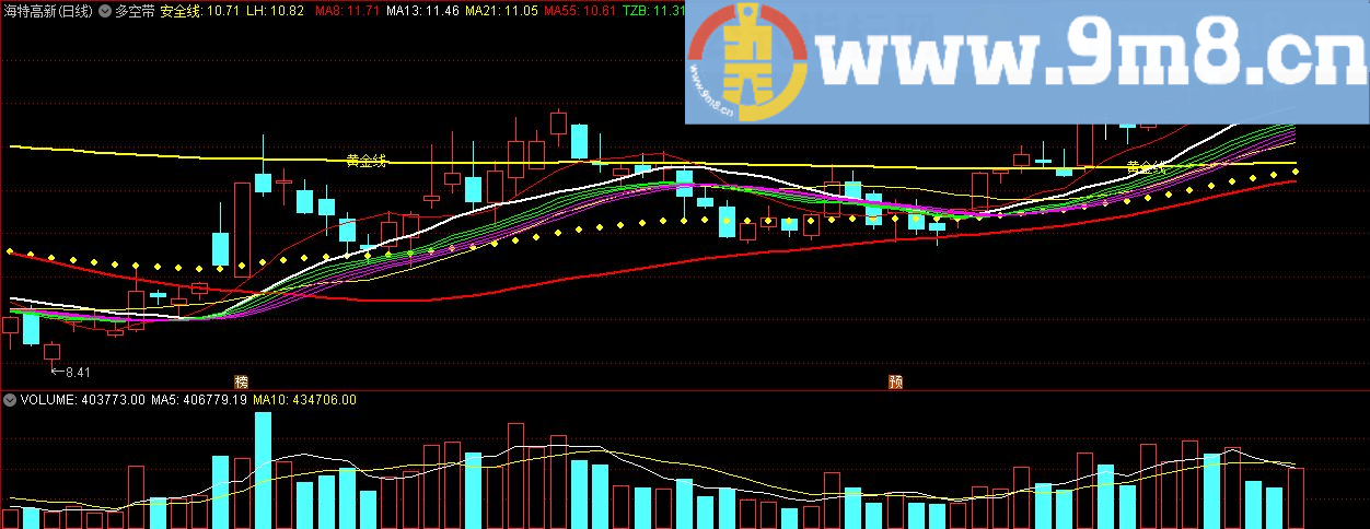 多空带 通达信主图指标 九毛八公式指标网