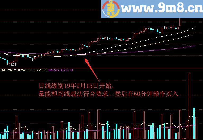 超高成功率的多周期均线共振 通达信选股/副图指标 源码 贴图 