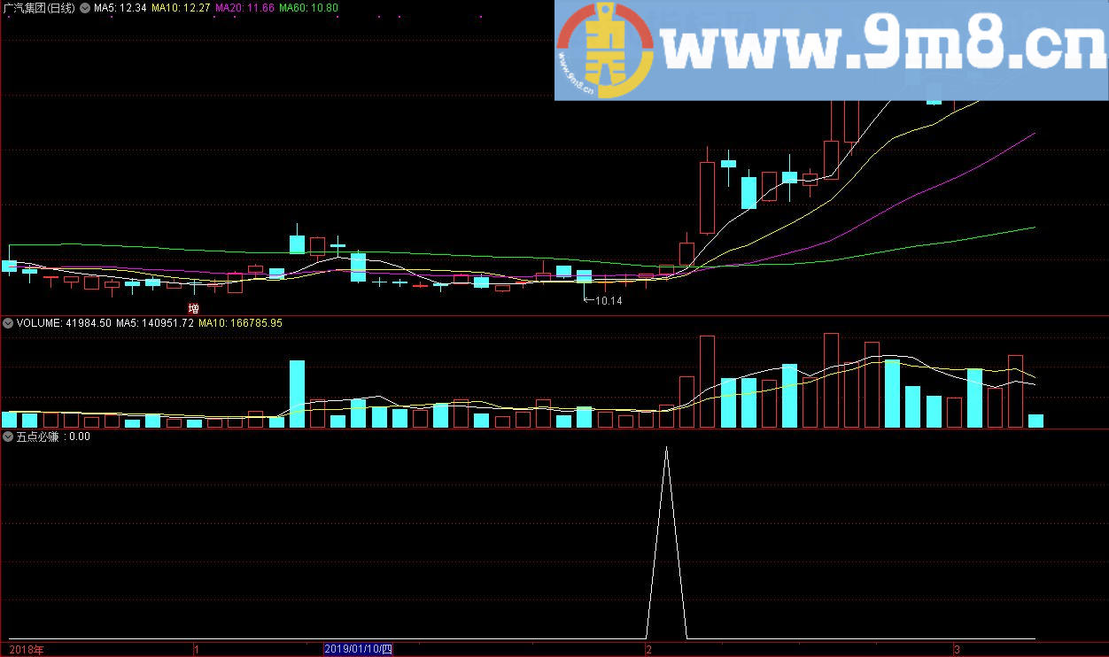 五点必赚 通达信副图指标 源码 贴图