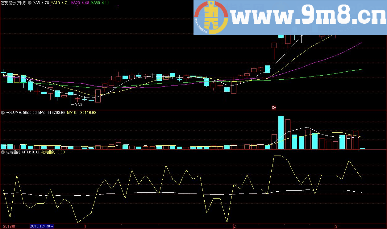 决策曲线 通达信副图指标 源码 贴图
