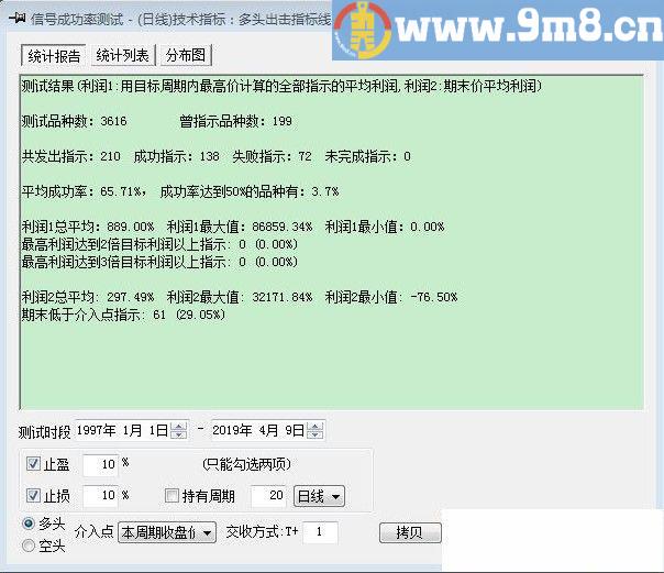 多头出击 通达信副图/选股指标 源码 贴图