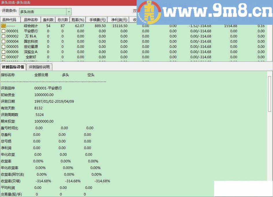 多头出击 通达信副图/选股指标 源码 贴图