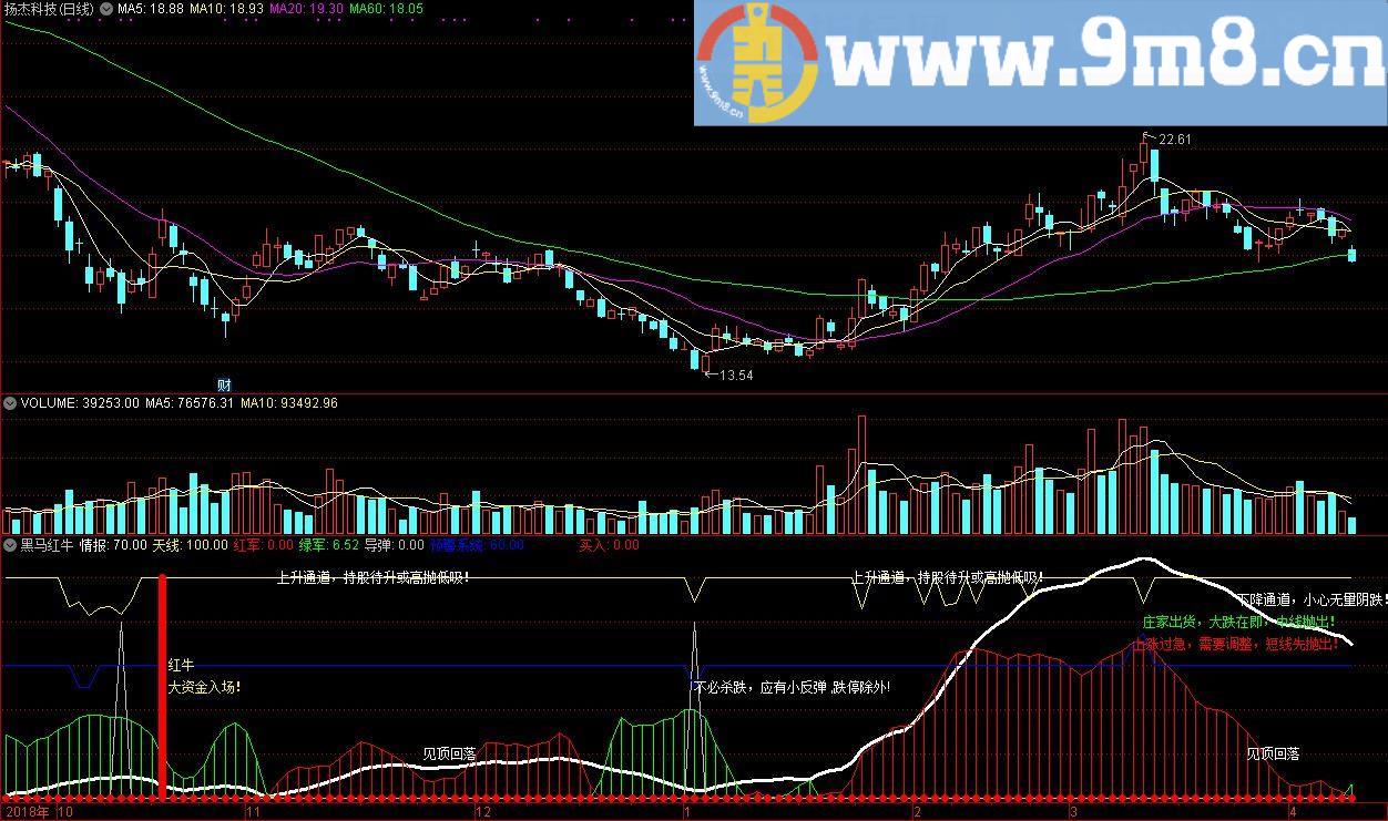 黑马红牛 通达信副图指标 源码 贴图