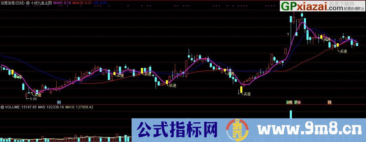 十战九胜 通达信主图指标公式 源码 贴图 趋势精准