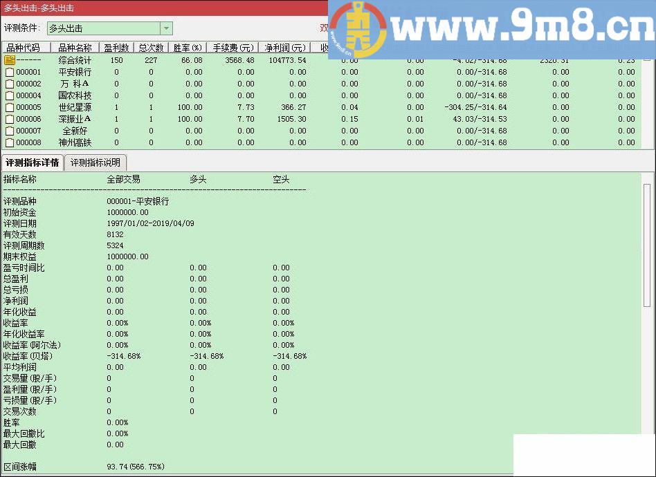 多头出击 通达信副图/选股指标 源码 贴图