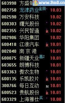 穿头破脚 通达信选股指标 源码 贴图 无未来