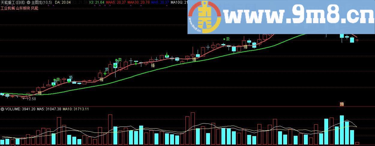 主图龙 通达信主图指标 源码 贴图