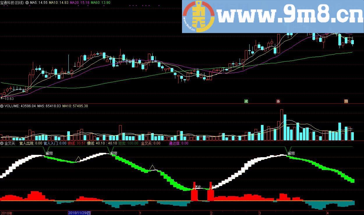 金叉买 通达信副图指标 九毛八公式指标网