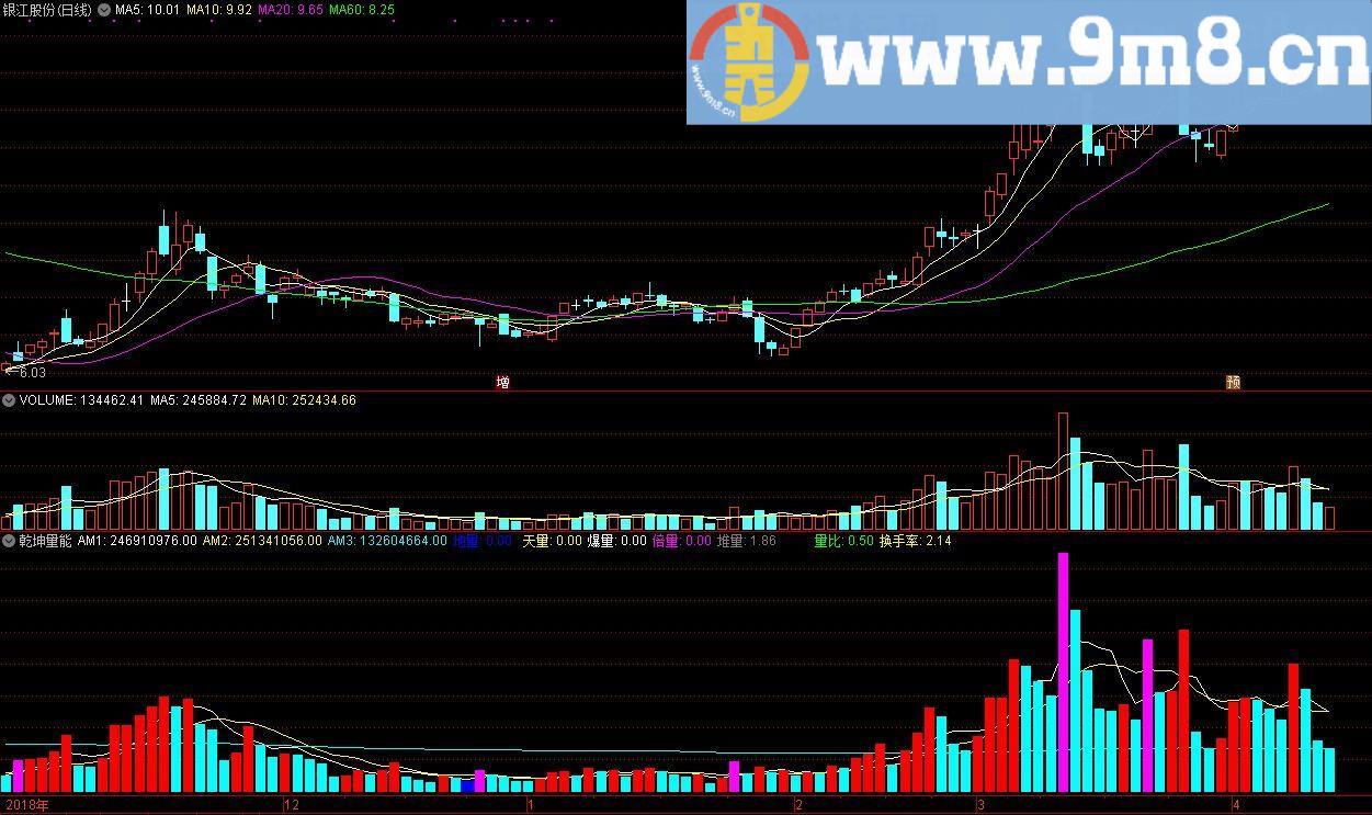 乾坤量能 通达信副图指标 源码 贴图