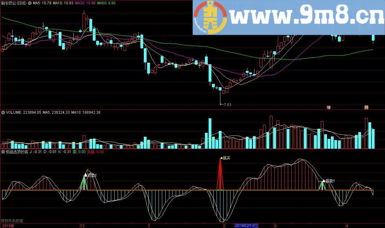 极品逃顶抄底 通达信副图指标 源码 贴图