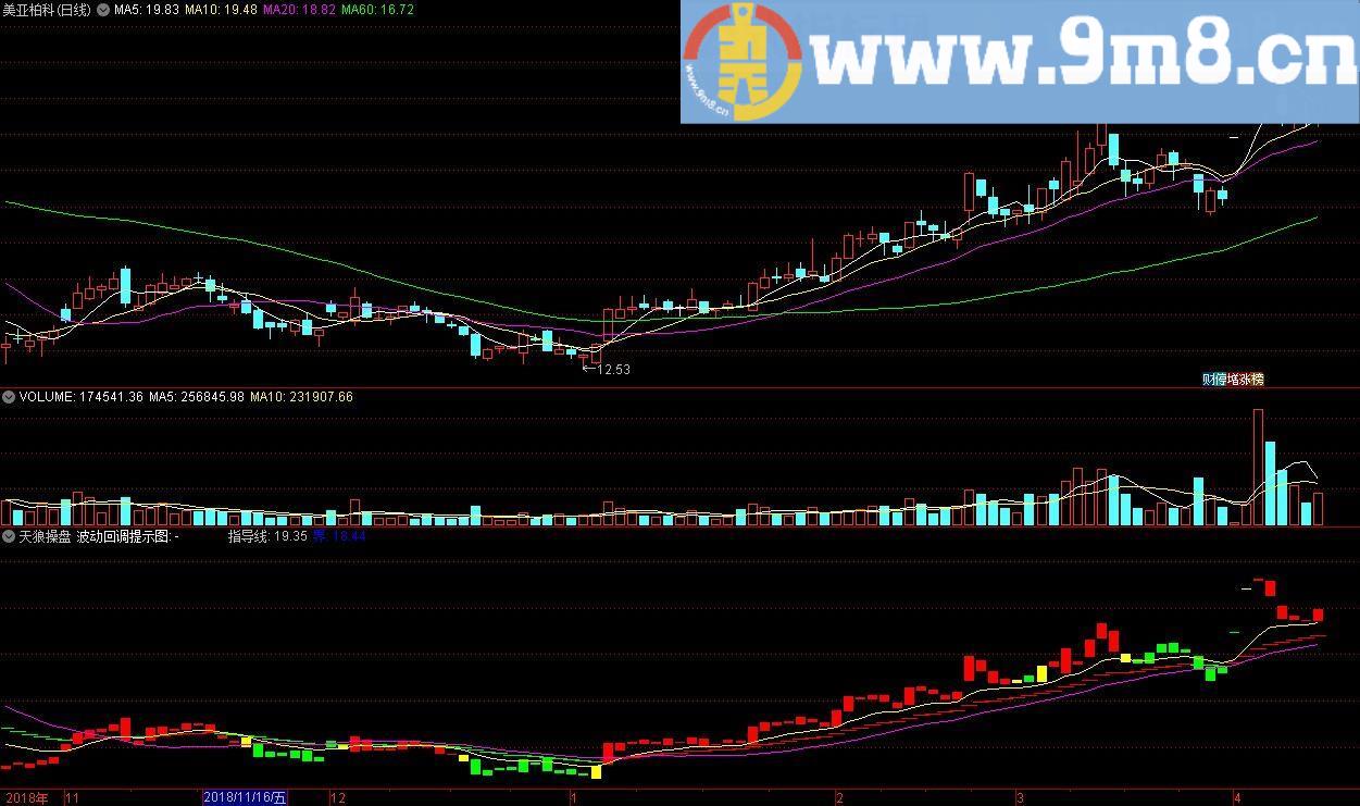 成功率90%的指标 天狼操盘 通达信副图指标 源码 贴图