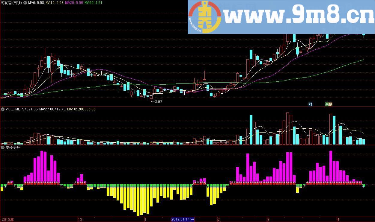 步步高升分时副图 通达信副图指标 九毛八公式指标网