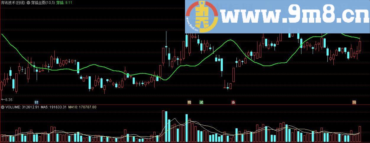 穿插主图 通达信主图指标 九毛八公式指标网