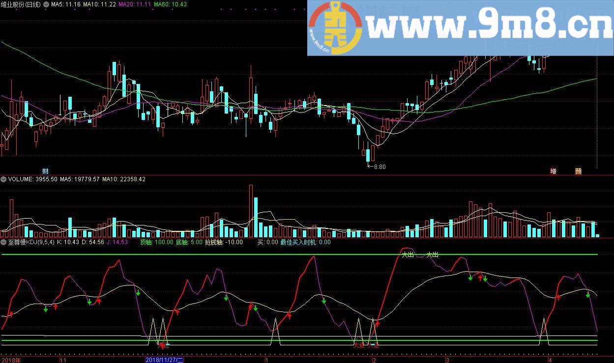 自用至尊慢KDJ指标 通达信副图指标 源码 贴图 无未来 不加密