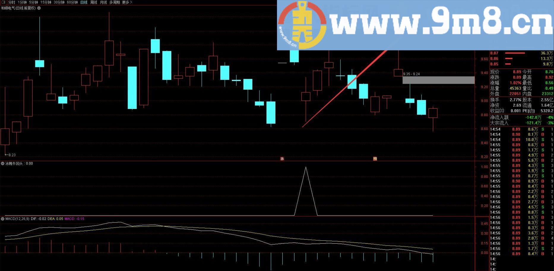 比金钻指标更强 冰魄牛回头 2019最牛高风报低吸 通达信指标 贴图
