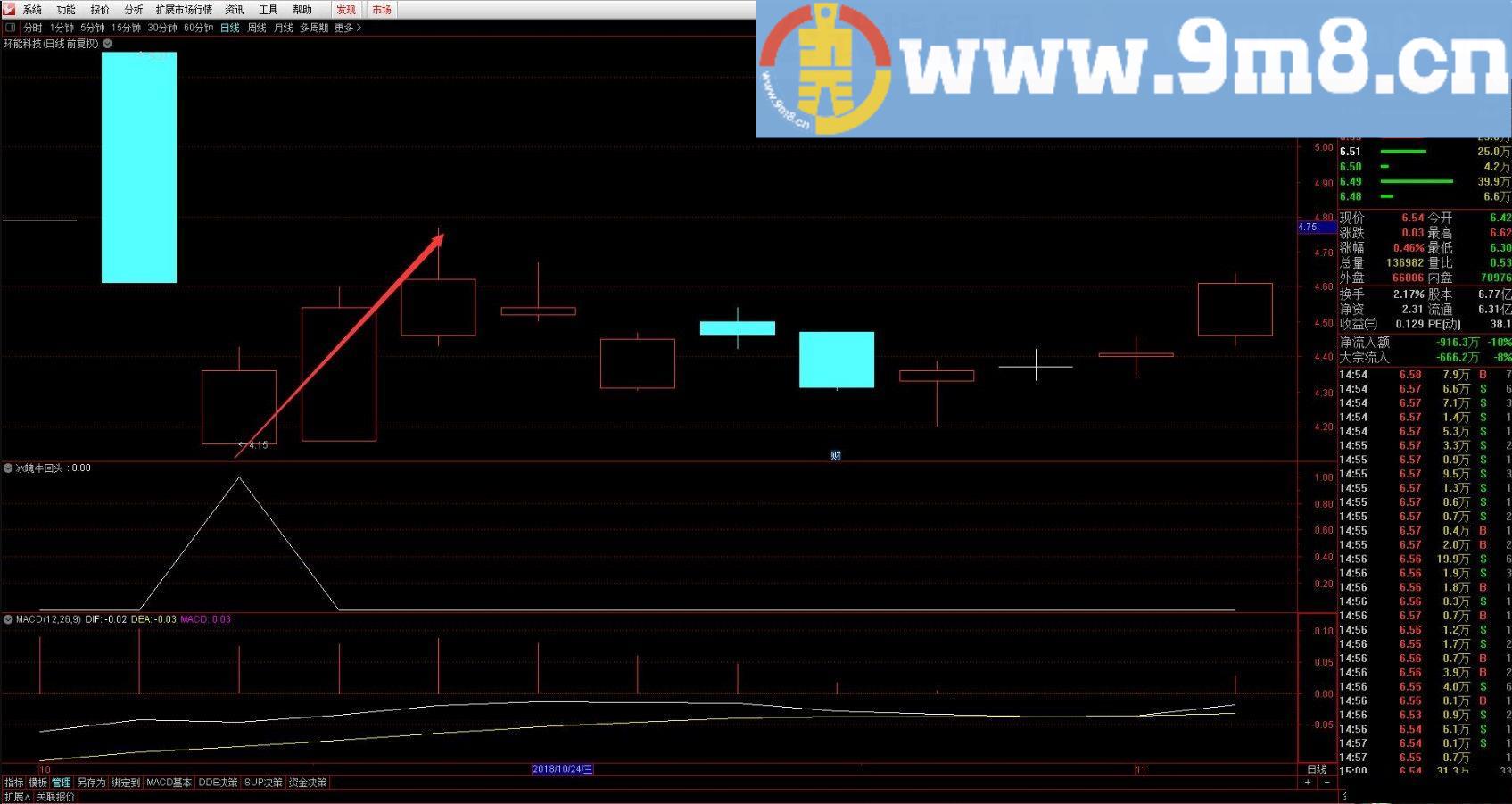 比金钻指标更强 冰魄牛回头 2019最牛高风报低吸 通达信指标 贴图