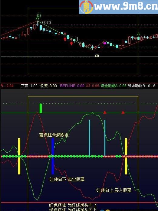 波段之星 可做波段可做短线 通达信副图/选股指标 源码 贴图 无未来