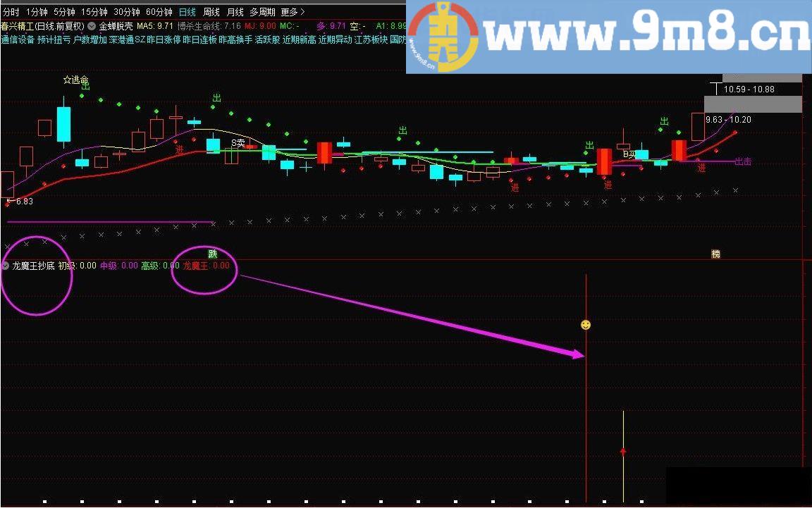 龙魔王抄底 通达信副图指标 源码 贴图