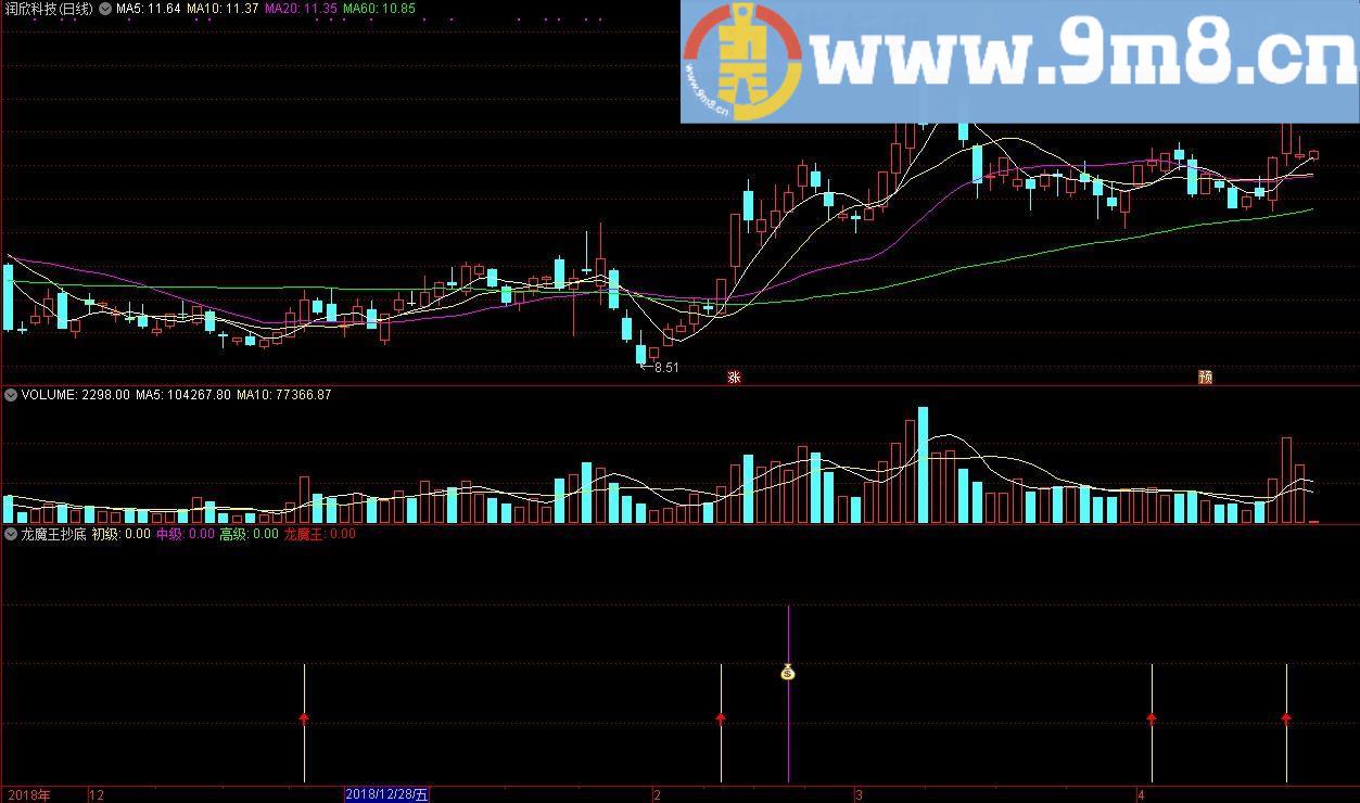 龙魔王抄底 通达信副图指标 源码 贴图