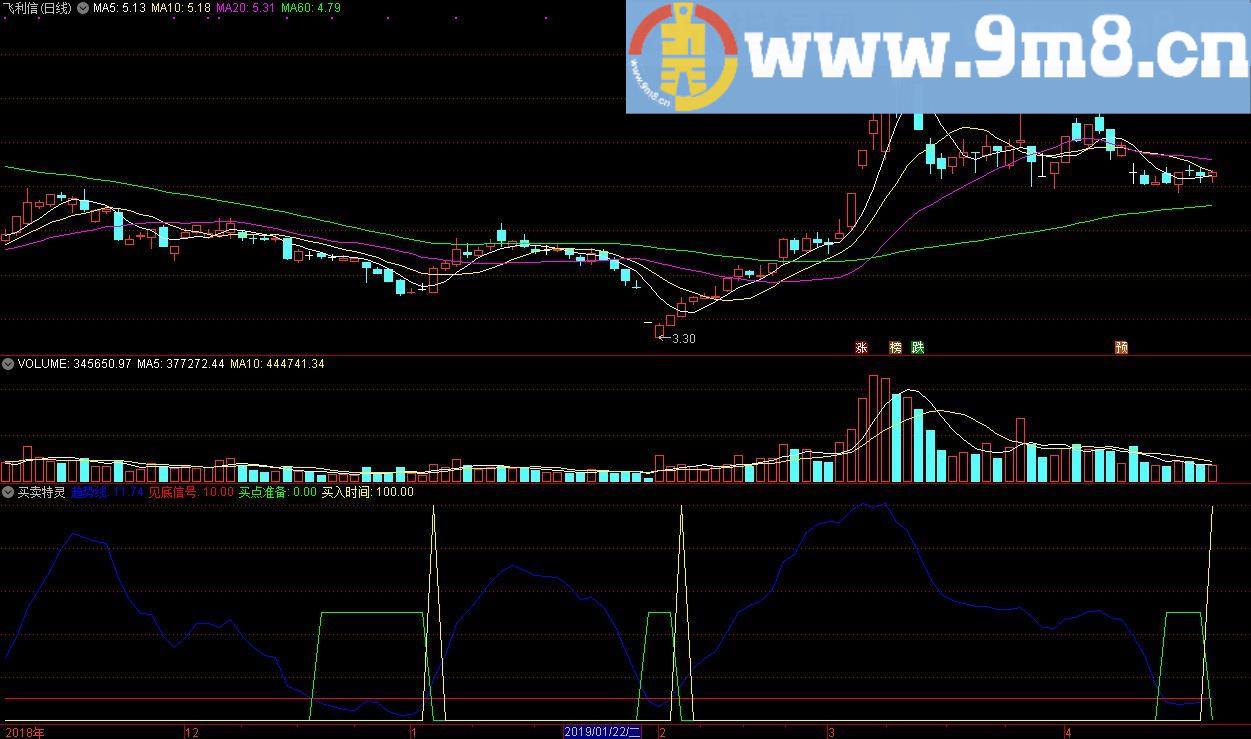 买卖特灵 通达信副图指标 源码 贴图