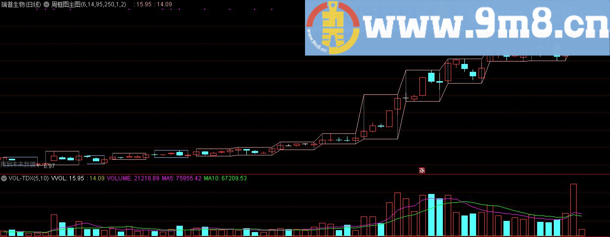 周框图主图 通达信主图指标公式 九毛八公式指标网