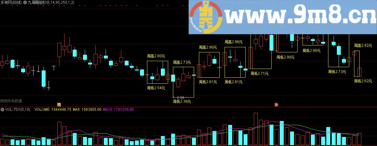 连续九周画矩形 通达信主图指标 九毛八公式指标网