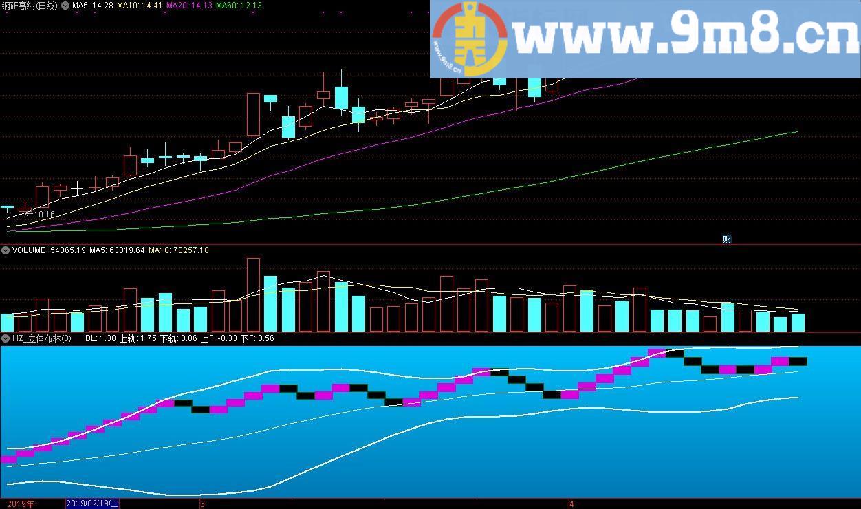 HZ_立体布林 通达信副图指标 源码 贴图 无未来