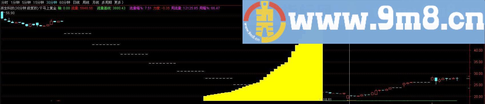 跟着指标找黄金珍贵藏版 通达信指标 源码 贴图