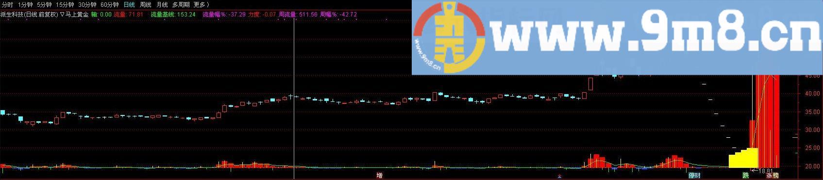 跟着指标找黄金珍贵藏版 通达信指标 源码 贴图