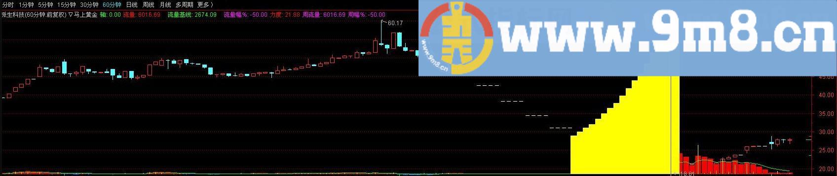 跟着指标找黄金珍贵藏版 通达信指标 源码 贴图