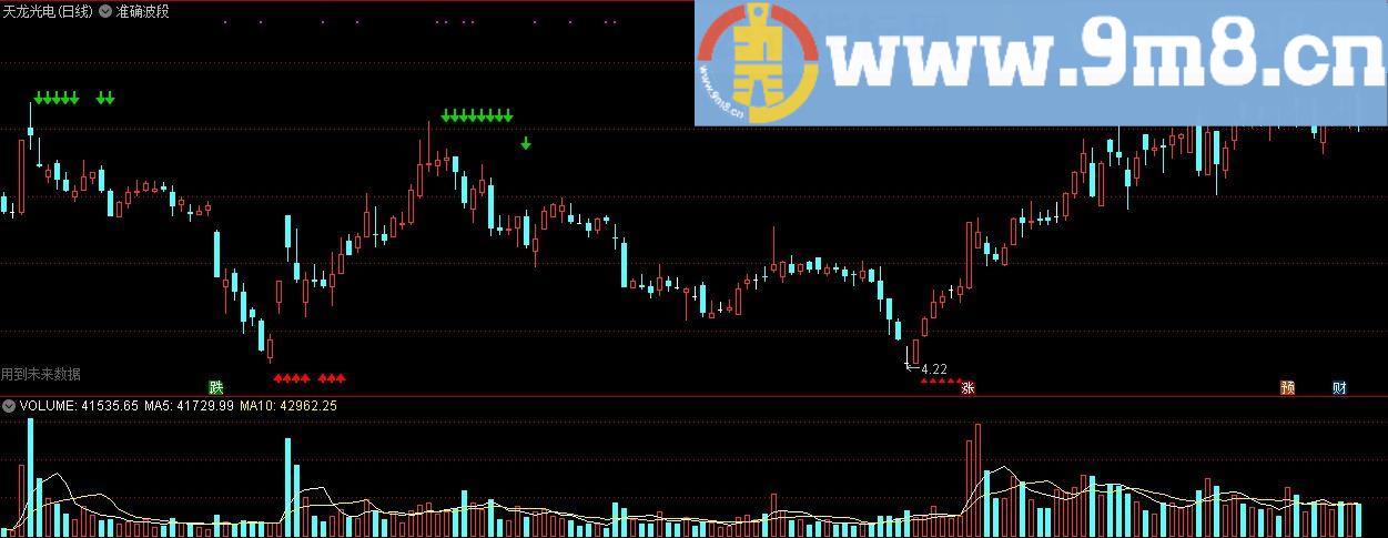 准确波段 结合K线 通达信主图指标 九毛八公式指标网