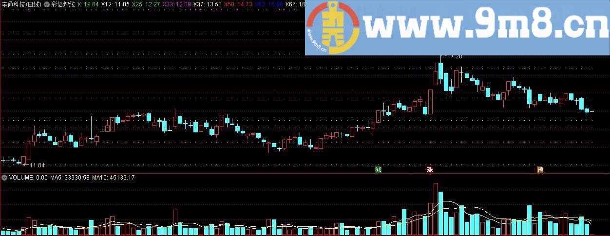 彩倍增线 通达信主图指标 源码 贴图