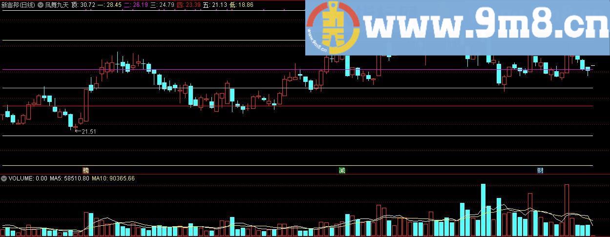 凤舞九天 通达信主图指标 源码 贴图