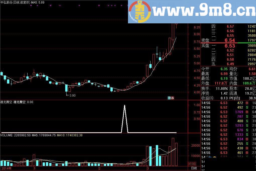 金钻指标 实战霸王 专为牛市而生 潜伏买入飙升利器 潜龙腾空 通达信指标 源码 贴图