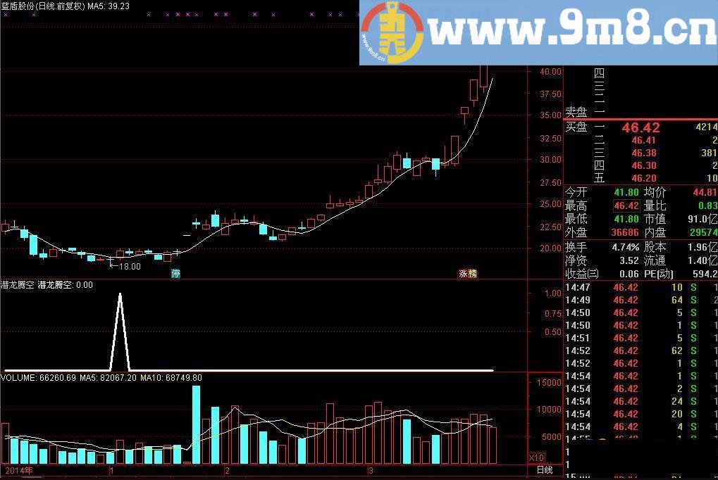 金钻指标 实战霸王 专为牛市而生 潜伏买入飙升利器 潜龙腾空 通达信指标 源码 贴图