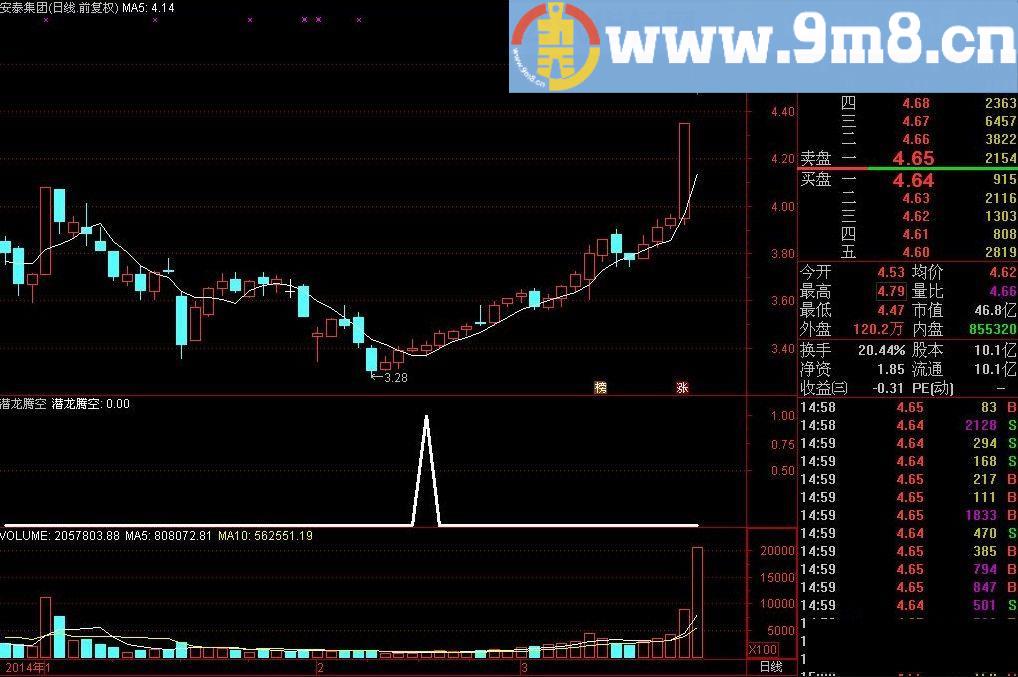 金钻指标 实战霸王 专为牛市而生 潜伏买入飙升利器 潜龙腾空 通达信指标 源码 贴图