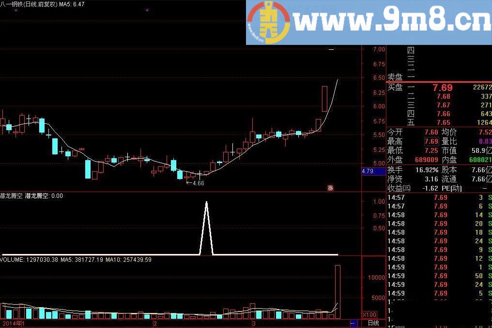 金钻指标 实战霸王 专为牛市而生 潜伏买入飙升利器 潜龙腾空 通达信指标 源码 贴图