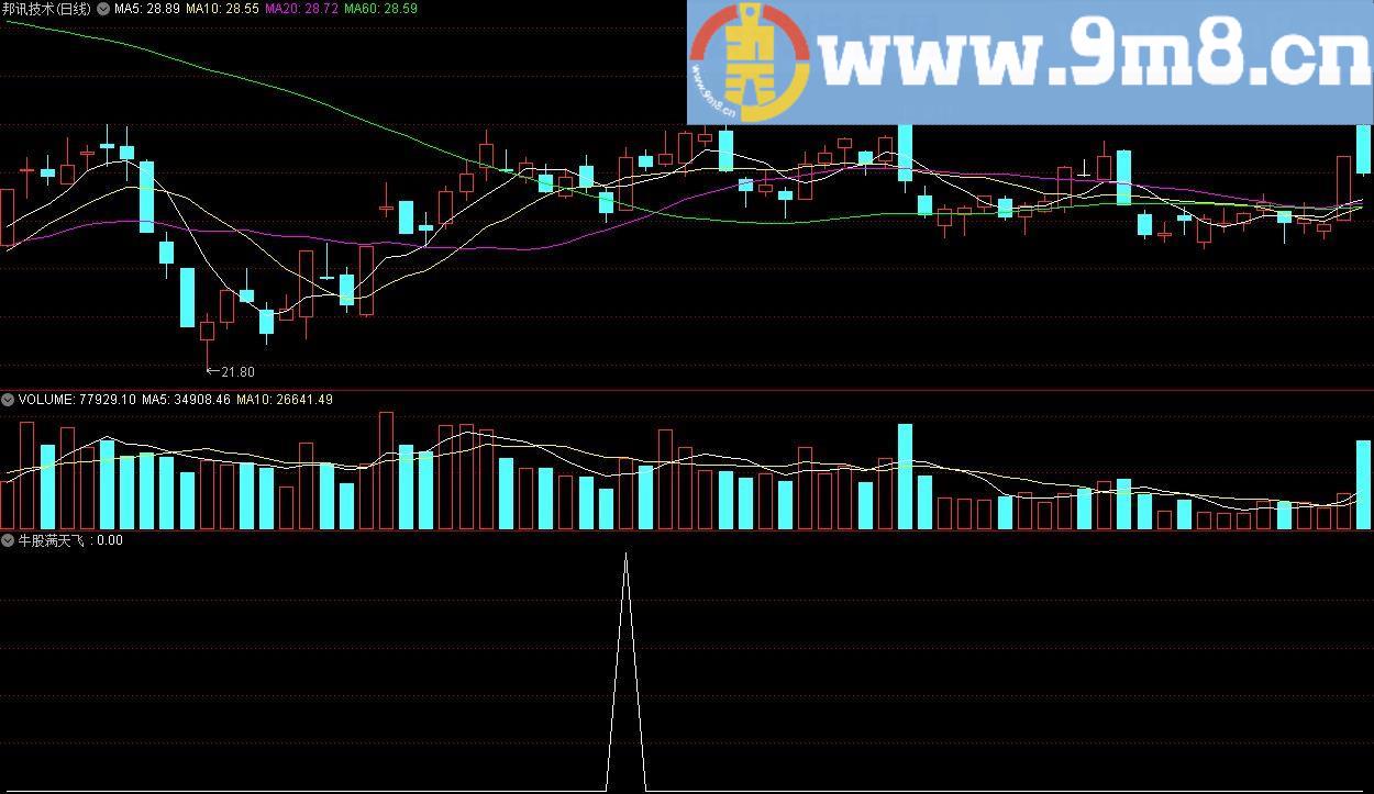 牛股满天飞 通达信选股指标 源码 贴图