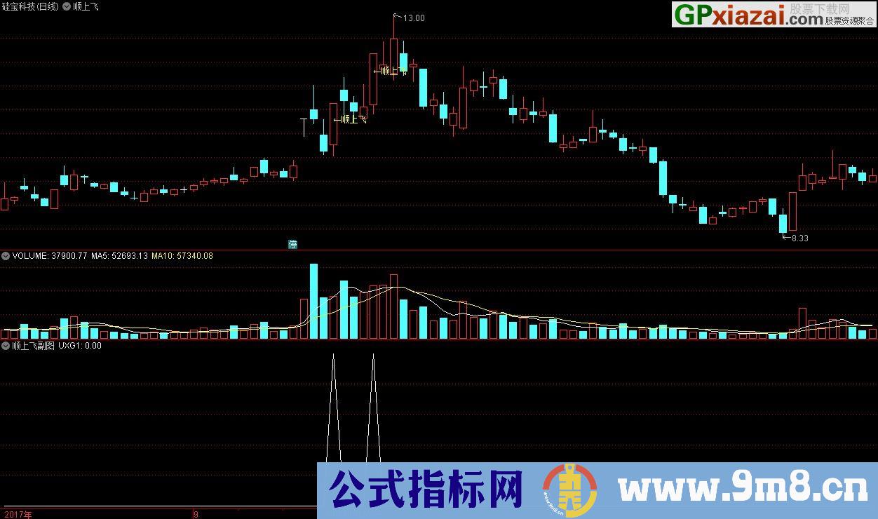 金钻指标 短线主升 顺上飞 通达信和大智慧通用主/副图指标 预警 源码 贴图