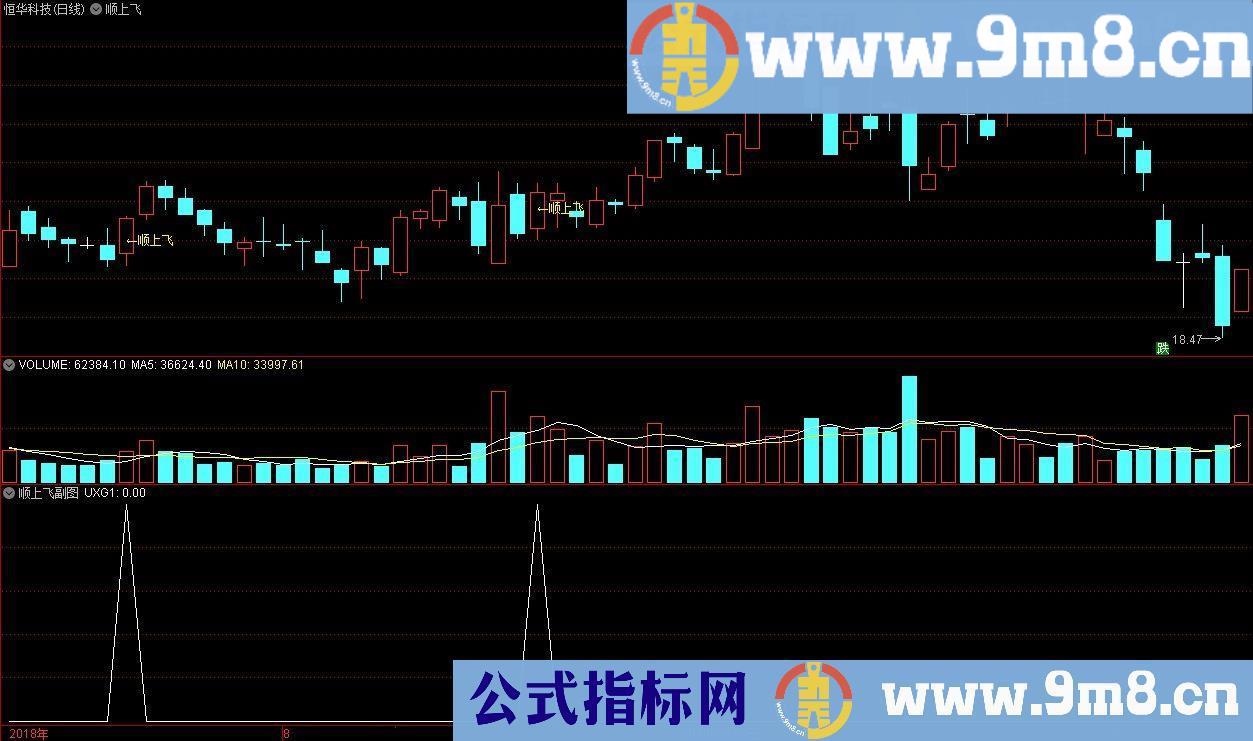 金钻指标 短线主升——顺上飞 通达信和大智慧通用主/副图指标 预警 九毛八公式指标网