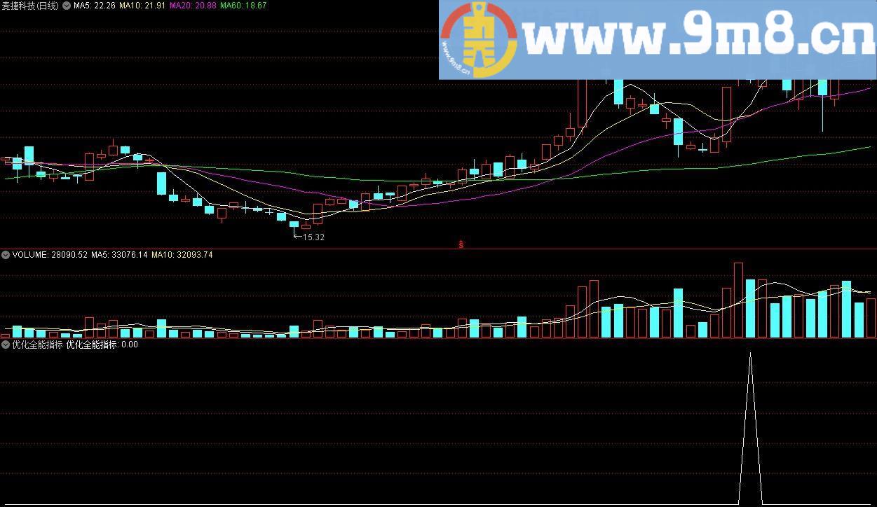 金钻指标 优化全能指标更新0312版本 通达信指标 源码 贴图