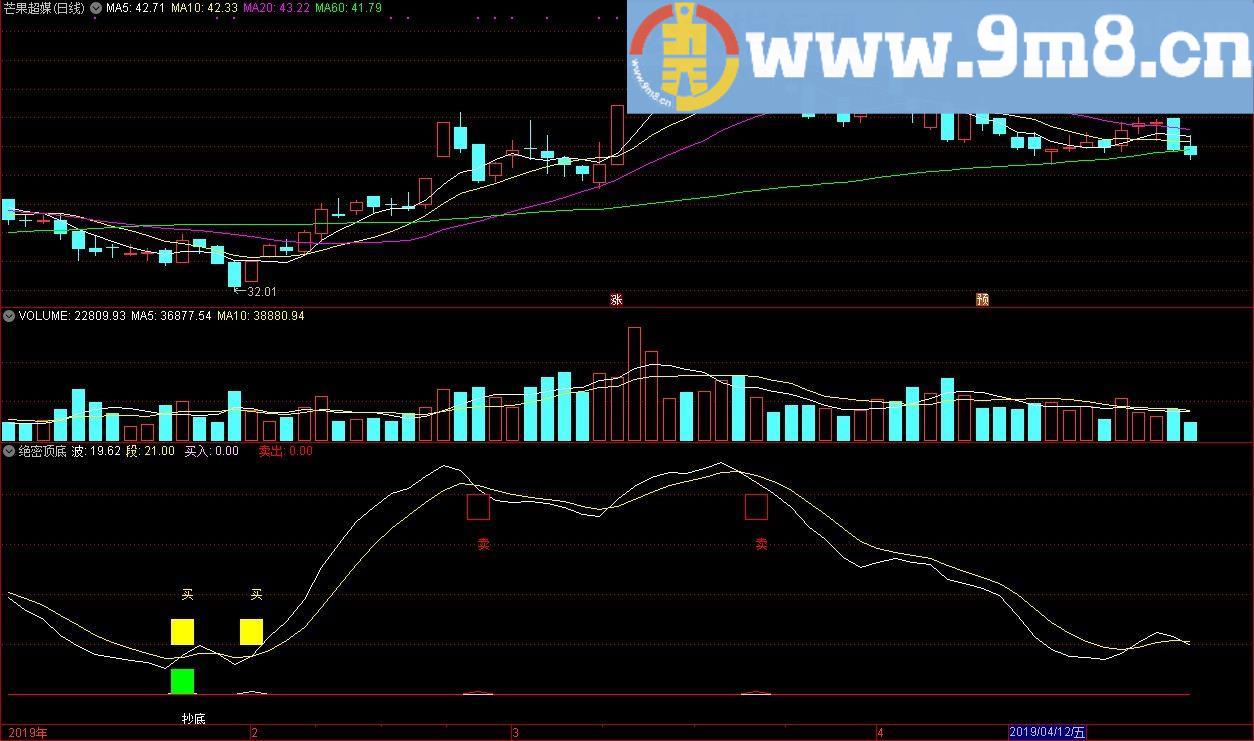 绝密顶底指标公式和评测 通达信副图指标 源码 贴图