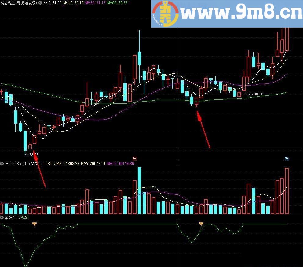 金钻石抄底 底部吸筹指标 通达信指标副图/选股指标 源码 贴图 无未来函数