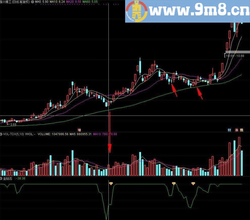 金钻石抄底 底部吸筹指标 通达信指标副图/选股指标 源码 贴图 无未来函数