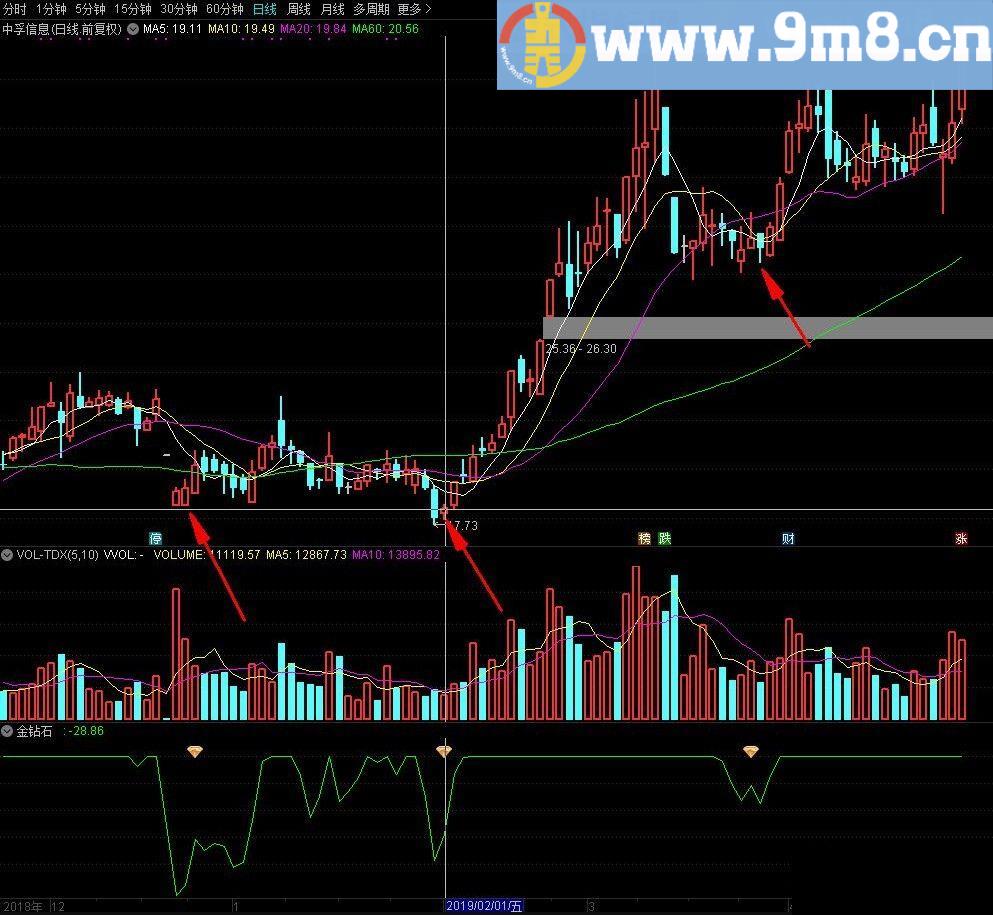 金钻石抄底 底部吸筹指标 通达信指标副图/选股指标 源码 贴图 无未来函数